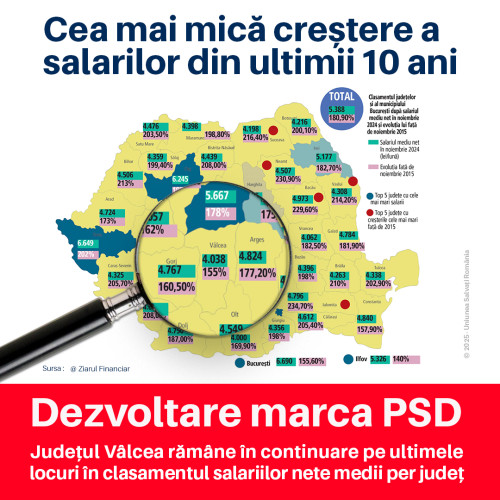 Valcea, afectată de stagnare economică și salarii mici