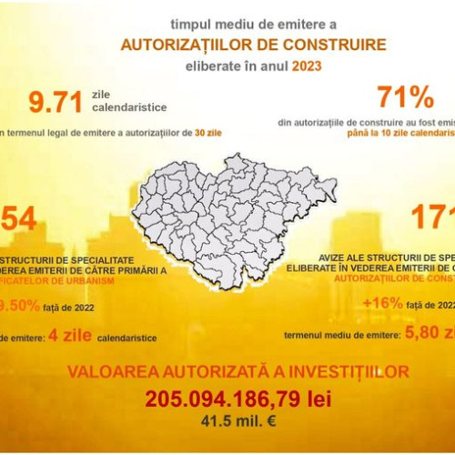 Investitori din Sălaj, curajoși: Proiecte de peste 40 milioane de euro în 2023