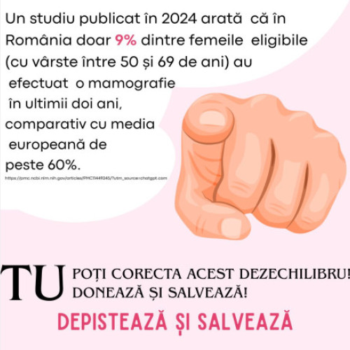 Swimathon Oradea sprijină proiectul &quot;Depistează și salvează&quot; pentru femeile din zona industrială