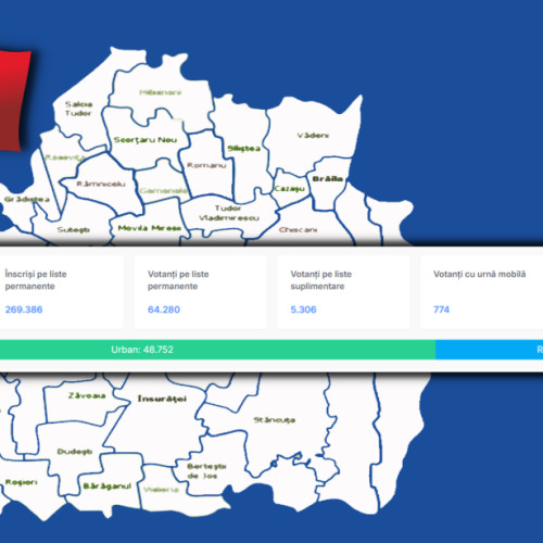 Prezență la vot în județul Brăila