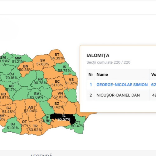 Ialomița confirmă fief social-democrat la alegerile prezidențiale