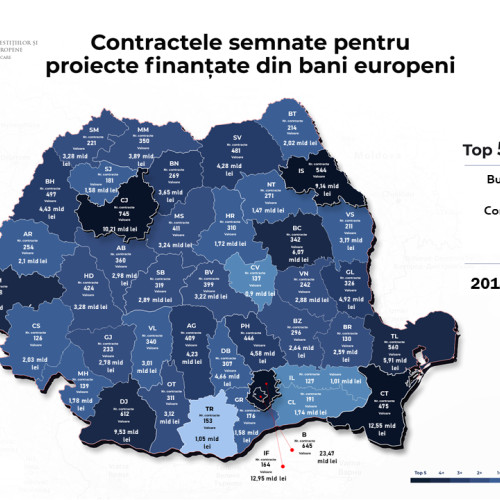 Dolj în topul județelor cu cele mai multe contracte semnate pentru proiecte europene