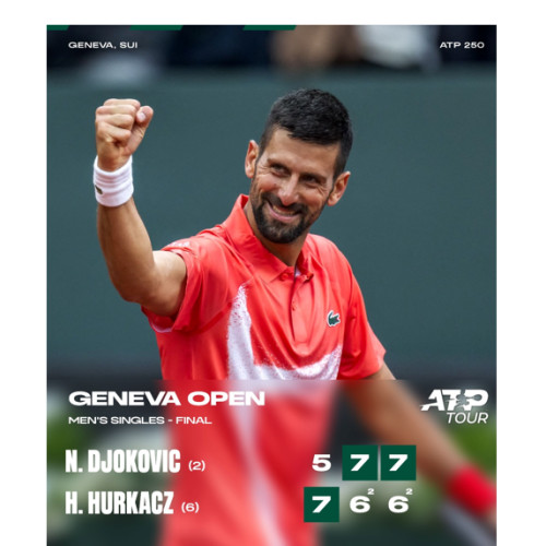 Novak Djokovic atinge o nouă bornă în carieră, câștigând al 100-lea titlu ATP