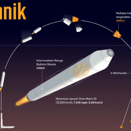 Vladimir Putin anunţă că Rusia îşi intensifică producţia de rachete hipersonice Oreşnik