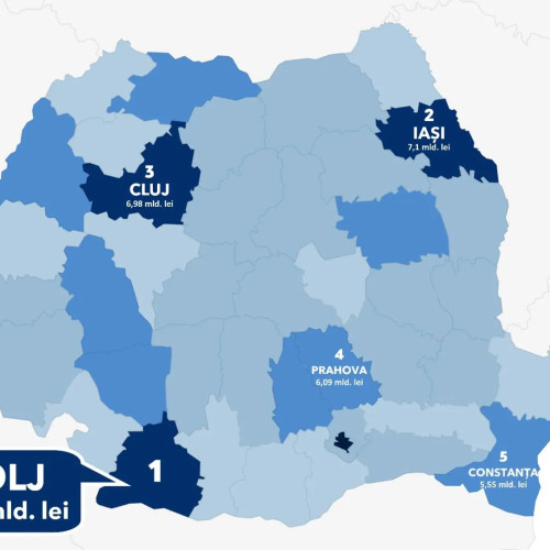 Doljul este campion la atragerea fondurilor europene