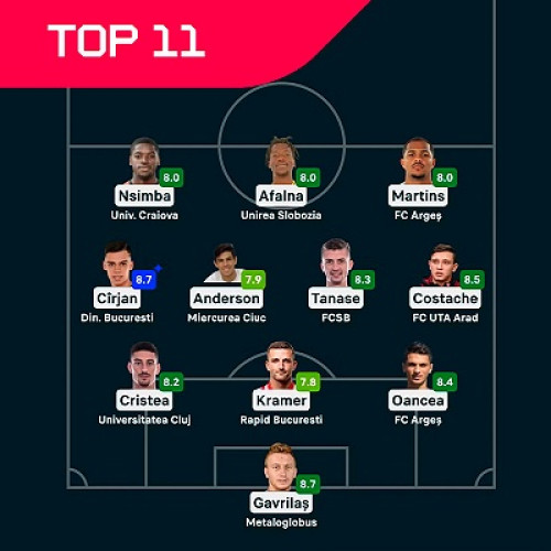 Metaloglobus și Unirea Slobozia, protagoniste în echipa etapei a noua din Superliga