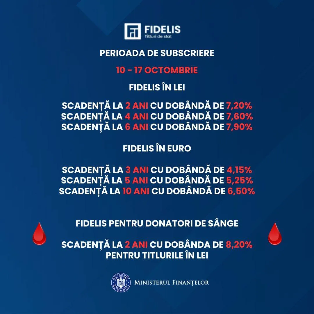 Românii pot investi în titluri de stat cu dobânzi atractive și neimpozabile