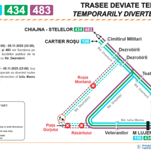 Modificări în traseele autobuzelor 106, 434 și 483 din cauza lucrărilor la canalizare