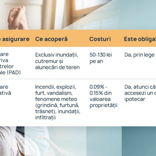 Un român din cinci nu are asigurare pentru locuință, risc major în caz de dezastre