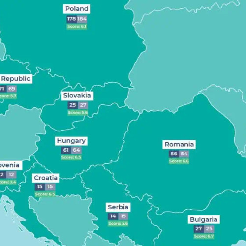 Companiile românești din topul Coface CEE 500 se confruntă cu scăderi puternice ale profiturilor
