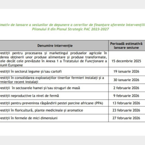 Fermierii bihoreni vor beneficia de finanțări nerambursabile în agricultură și procesare alimentară