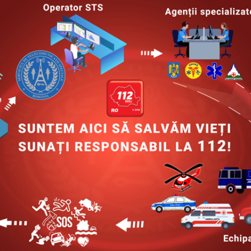 Brăila: sute de apeluri false și abuzive la 112 în primele nouă luni