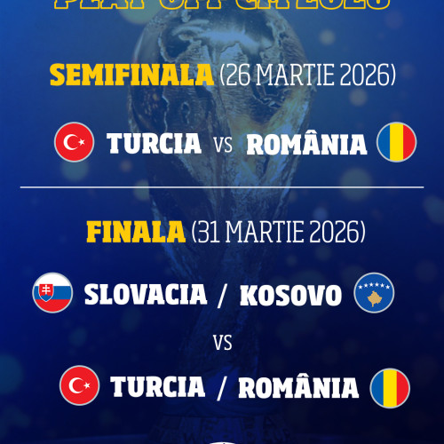 Naționala României va juca în semifinala barajului pentru Cupa Mondială 2026 cu Turcia