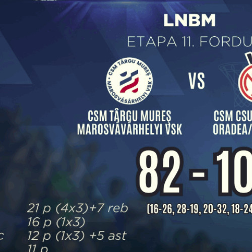 CSM Oradea câștigă în etapa a 11-a din Liga Națională de baschet masculin