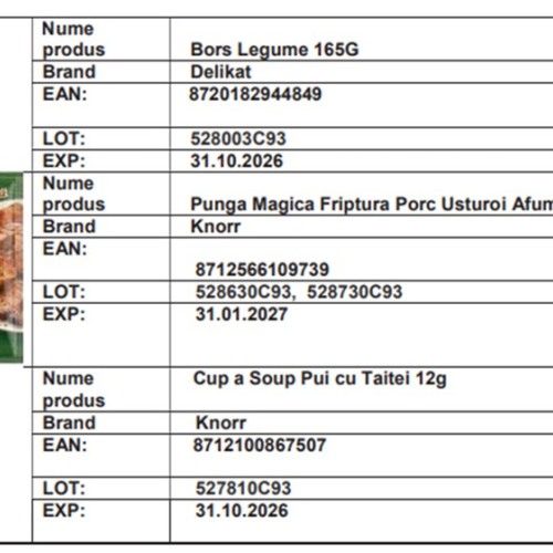 Unilever recheamă produse Knorr și Delikat din cauza particulelor periculoase