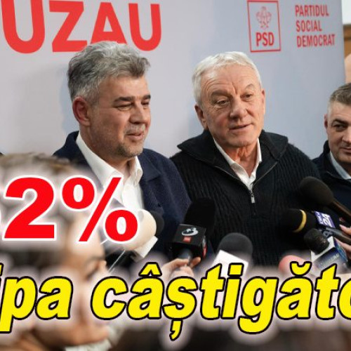 Marcel Ciolacu și PSD Buzău obțin o victorie surprinzătoare cu 52%