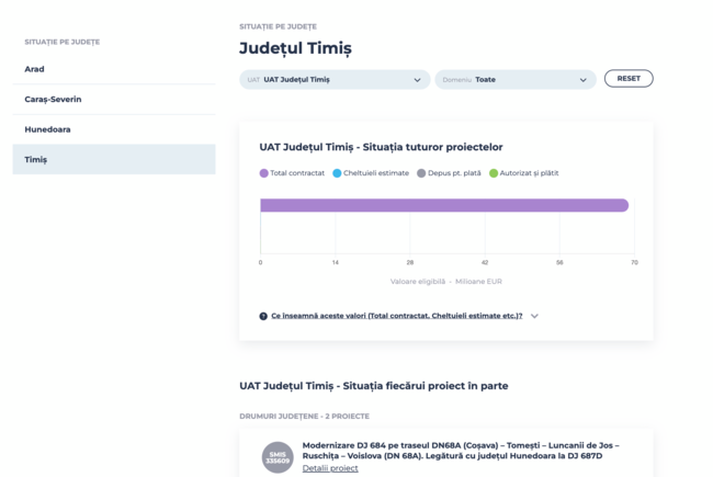 Vest.ro a lansat o platformă pentru transparența proiectelor locale și județene